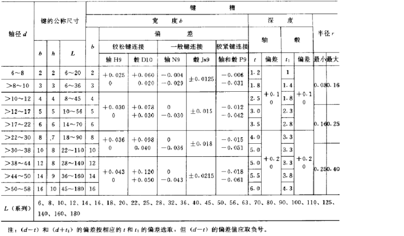 平鍵，45鋼平鍵，精密平鍵